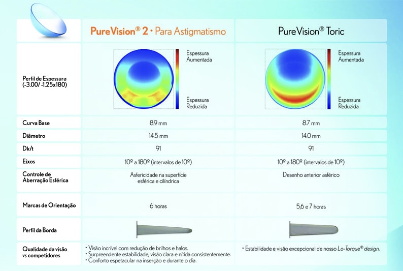 PUREVISION 2 TORIC (Detalhe 111)