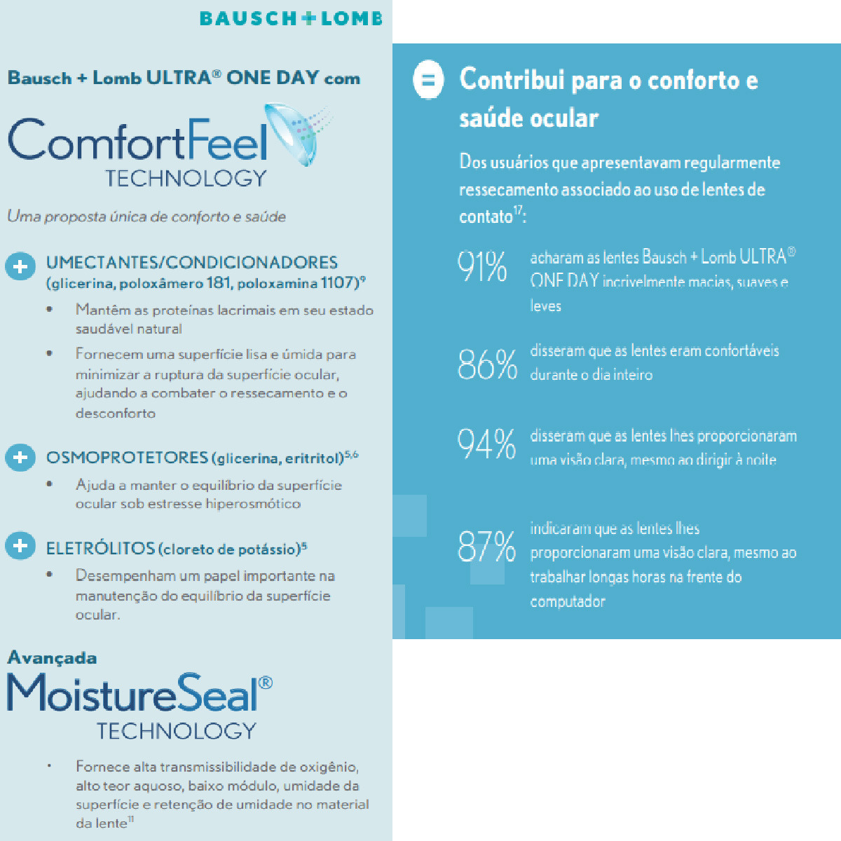 ULTRA ONE DAY (Detalhe 125)