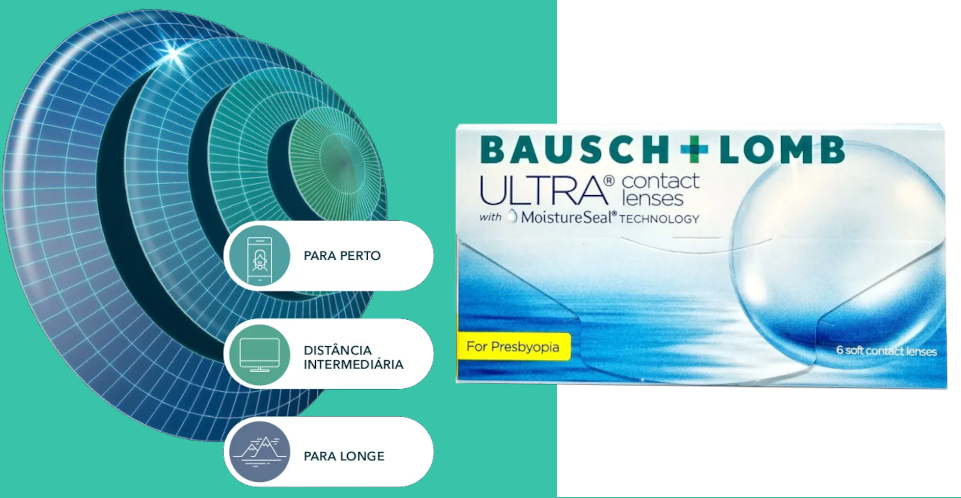 ULTRA MULTIFOCAL (Detalhe 98)